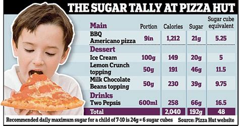 How many sugar are in mexican pizza (kids) - calories, carbs, nutrition