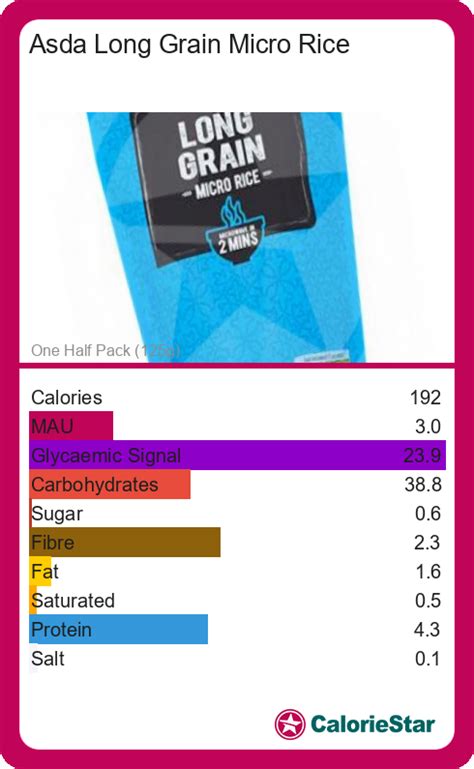 How many sugar are in micro rice - calories, carbs, nutrition