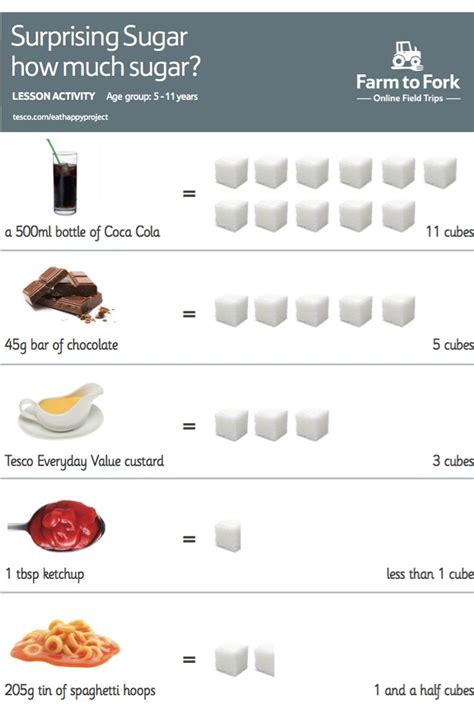 How many sugar are in mignonette (113196.0) - calories, carbs, nutrition