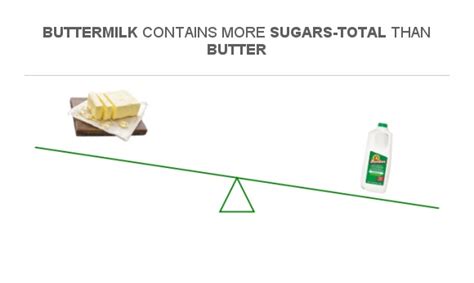 How many sugar are in milk, buttermilk, fluid, whole - calories, carbs, nutrition