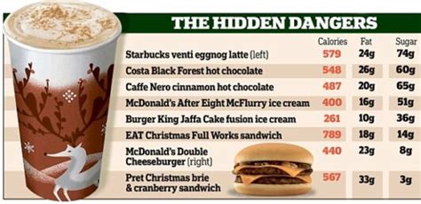 How many sugar are in milk - venti - nonfat milk - calories, carbs, nutrition