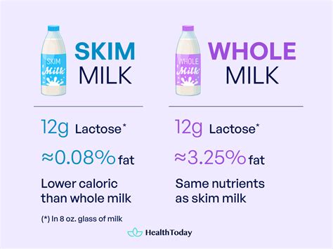 How many sugar are in milk 2% - calories, carbs, nutrition
