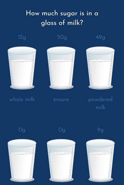How many sugar are in milk bar - calories, carbs, nutrition