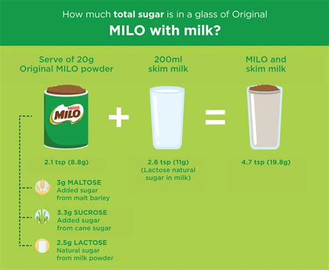 How many sugar are in milo drink - calories, carbs, nutrition