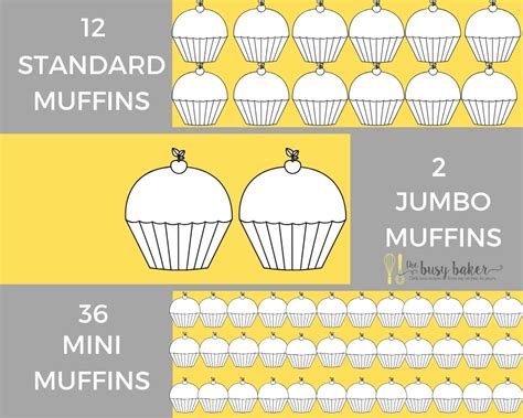 How many sugar are in mini muffins - calories, carbs, nutrition