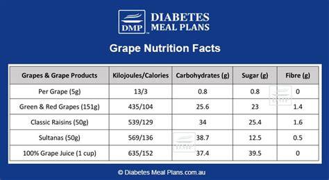 How many sugar are in mixed grapes (regular) - calories, carbs, nutrition