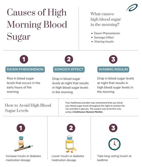How many sugar are in morning wrap - calories, carbs, nutrition