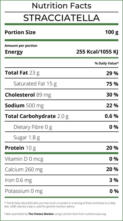 How many sugar are in mozzarella - calories, carbs, nutrition