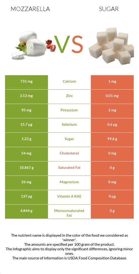 How many sugar are in mozzarella & roasted garlic chicken sausage - calories, carbs, nutrition