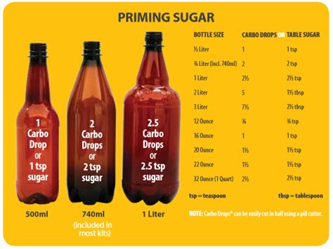 How many sugar are in mr wheat - calories, carbs, nutrition