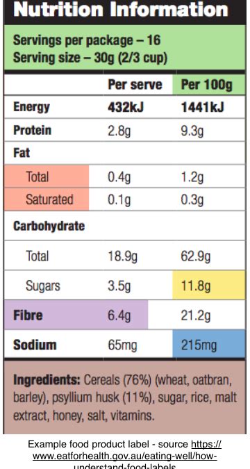 How many sugar are in muesli - calories, carbs, nutrition