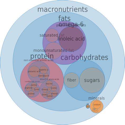 How many sugar are in muffins, blueberry, toaster-type - calories, carbs, nutrition