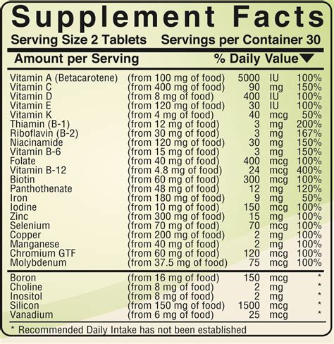 How many sugar are in multivitamin/multimineral supplement - calories, carbs, nutrition