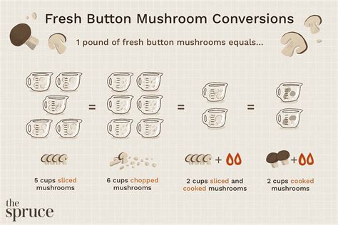 How many sugar are in mushroom button roasted halved 1 oz - calories, carbs, nutrition