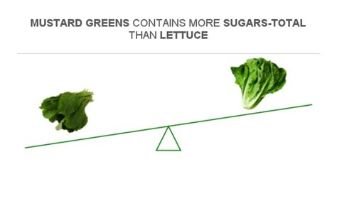 How many sugar are in mustard greens - calories, carbs, nutrition