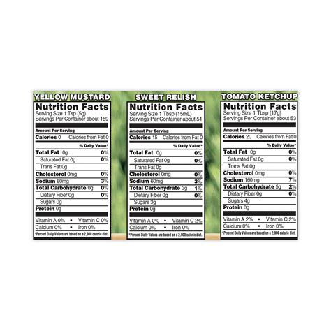 How many sugar are in mustard relish - calories, carbs, nutrition