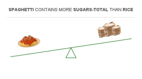 How many sugar are in my brown rice pasta - calories, carbs, nutrition