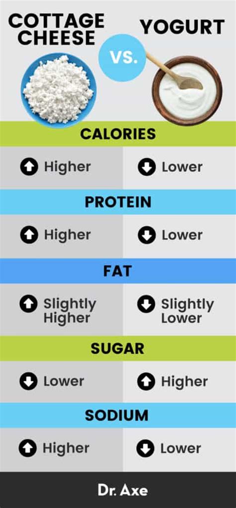 How many sugar are in my cottage cheese - calories, carbs, nutrition