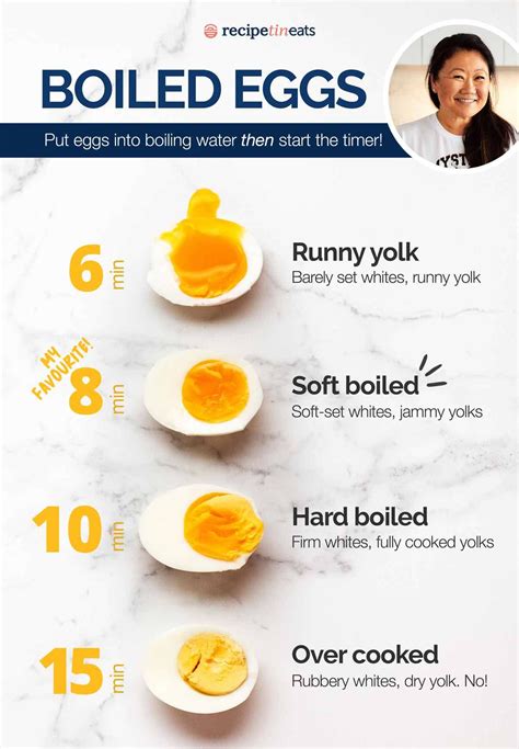 How many sugar are in my egg - calories, carbs, nutrition