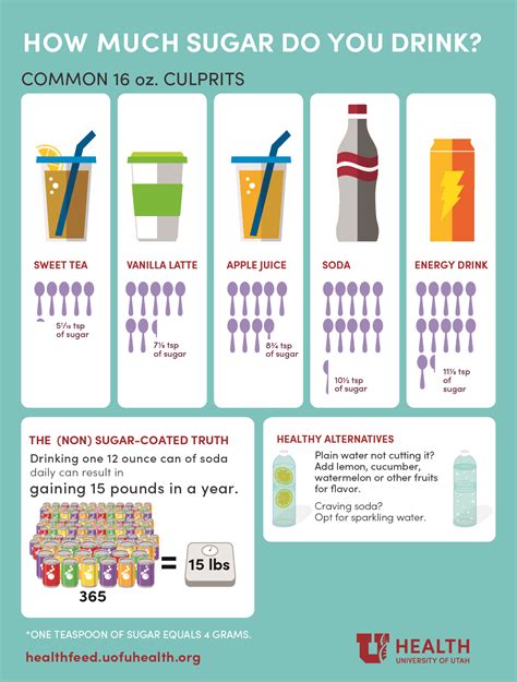 How many sugar are in my purple bar - calories, carbs, nutrition