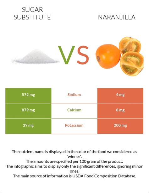 How many sugar are in naranjilla (lulo) pulp, frozen, unsweetened - calories, carbs, nutrition