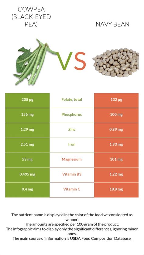 How many sugar are in navy bean & ham soup - calories, carbs, nutrition