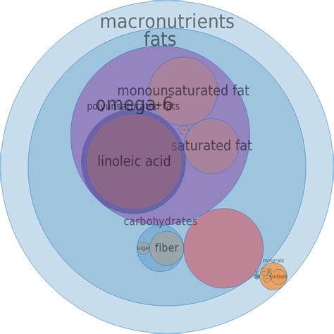 How many sugar are in noodles, flat, crunchy, chinese restaurant - calories, carbs, nutrition