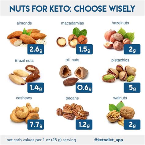 How many sugar are in nut & chocolate trail mix - calories, carbs, nutrition