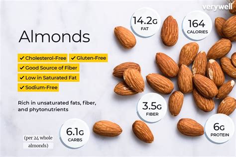 How many sugar are in nutrition almonds - calories, carbs, nutrition