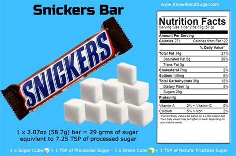 How many sugar are in nutrition bar - calories, carbs, nutrition