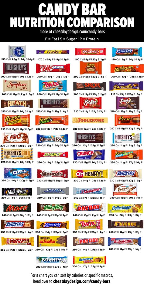 How many sugar are in nutrition bar 