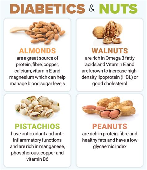 How many sugar are in nuts sweet & spiced 1/4 cup - calories, carbs, nutrition