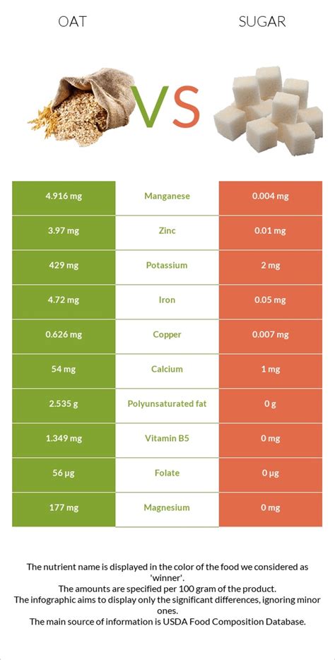 How many sugar are in oatmeal pie - calories, carbs, nutrition