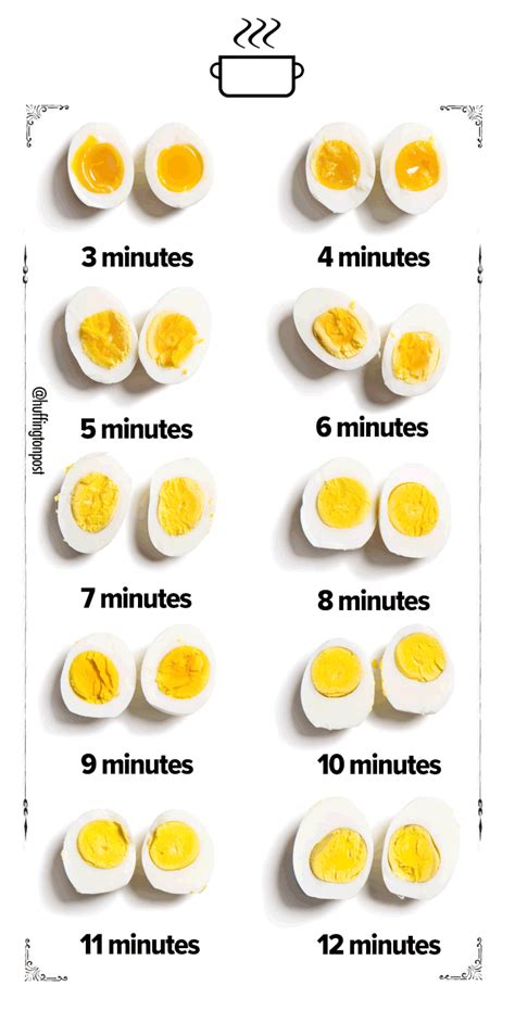 How many sugar are in oeuf - calories, carbs, nutrition