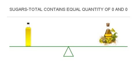 How many sugar are in oil - sesame - calories, carbs, nutrition