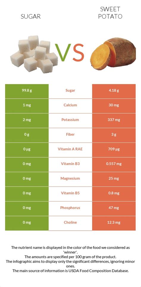 How many sugar are in olivetti potatoes - calories, carbs, nutrition