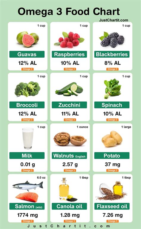 How many sugar are in omega 3 - calories, carbs, nutrition