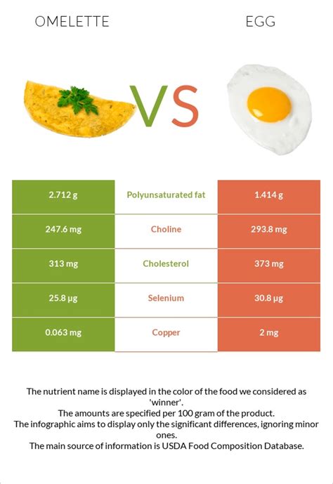 How many sugar are in omelet bar - calories, carbs, nutrition