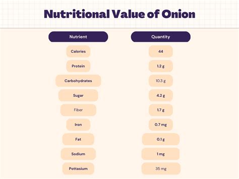 How many sugar are in onion - medium - calories, carbs, nutrition