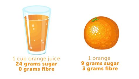 How many sugar are in orange 113ct whole - calories, carbs, nutrition