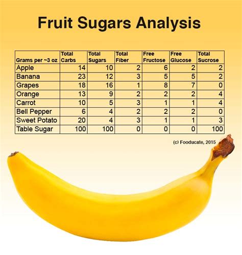 How many sugar are in orange banana fruit smoothie - calories, carbs, nutrition