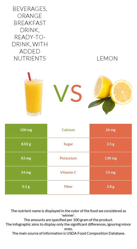 How many sugar are in orange breakfast drink - ready-to-drink - calories, carbs, nutrition