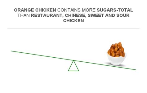 How many sugar are in orange chicken - calories, carbs, nutrition