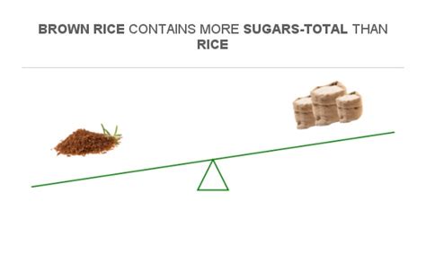 How many sugar are in organic brown rice - calories, carbs, nutrition