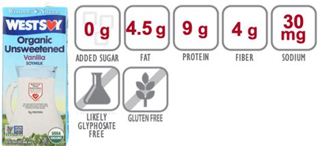 How many sugar are in organic unsweetened vanilla soymilk - calories, carbs, nutrition