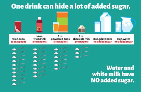 How many sugar are in original - small - calories, carbs, nutrition