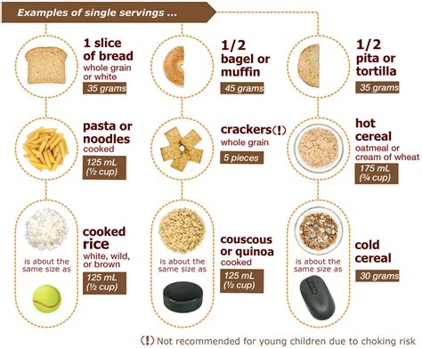 How many sugar are in original wholegrain rye - calories, carbs, nutrition