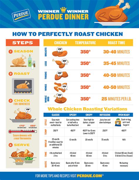 How many sugar are in oven roasted chicken - 6