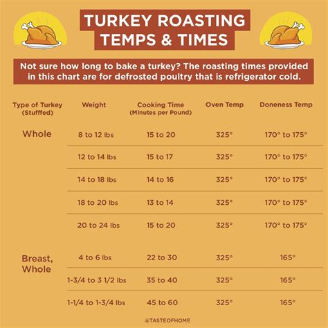 How many sugar are in oven roasted turkey - calories, carbs, nutrition