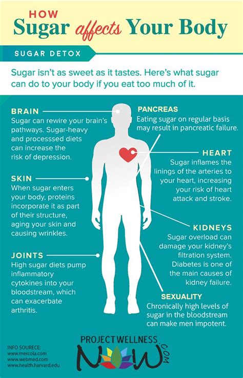 How many sugar are in pain - calories, carbs, nutrition